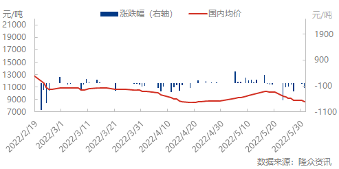[隆众聚焦端午将至 三聚氰胺市场窄幅波动